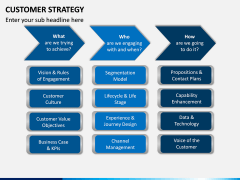 Customer Strategy PPT Slide 7