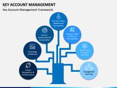 Key Account Management PPT Slide 5