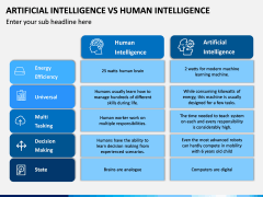 Artificial Vs Human Intelligence PPT Slide 3