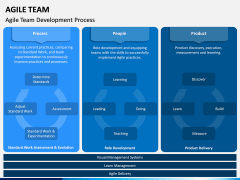 Agile Team PPT Slide 5