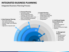 Integrated Business Planning PPT Slide 3