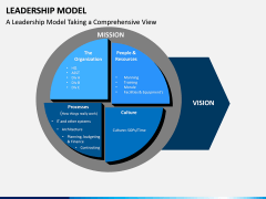 Leadership Model PPT Slide 4