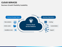 Cloud Services PPT Slide 9