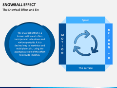 Snowball Effect PPT Slide 2