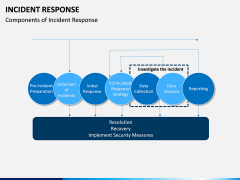 Incident Response PPT Cover Slide 13