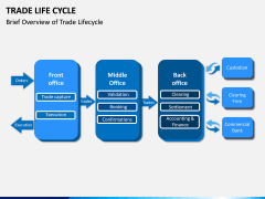 Trade Life Cycle PPT Slide 3