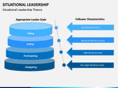Situational Leadership PPT Slide 10