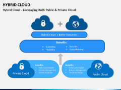 Hybrid Cloud PPT Slide 2