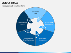 Vicious Circle PPT Slide 4