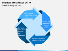 Barriers to Market Entry PPT Slide 9