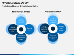 Psychological Safety PPT Slide 18