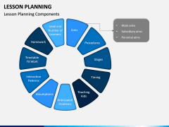 Lesson Planning PPT Slide 3