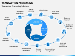 Transaction Processing PPT Slide 4