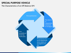 Special Purpose Vehicle (SPV) PPT Slide 6