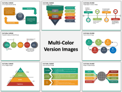 Cultural Change PPT Slide MC Combined