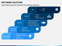 Software Selection PPT Slide 10