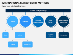International Market Entry Methods PPT Slide 7