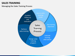 Sales Training PPT Slide 3