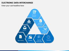 Electronic Data Interchange (EDI) PPT slide 3