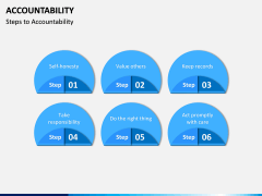 Accountability PPT Slide 3