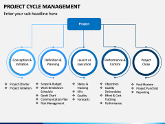 Project Cycle Management PPT Slide 12