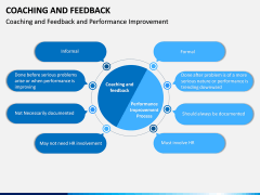 Coaching and Feedback PPT Slide 7