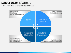 School Culture PPT Slide 3