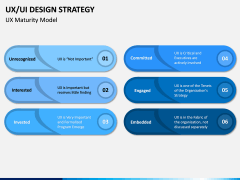 UX/UI Design Strategy PPT Slide 12
