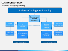 Contingency Plan PPT Slide 12
