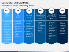 Customer Onboarding PPT Slide 4