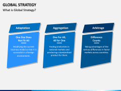 Global Strategy PPT Slide 1