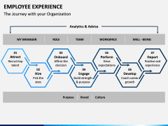 Employee Experience PPT Slide 14