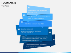 Food Safety PPT Slide 2