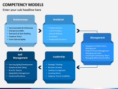 Competency Models PPT Slide 6