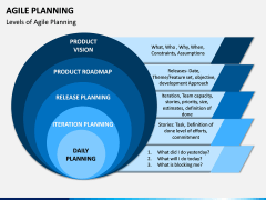 Agile Planning PPT Slide 3