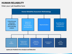 Human Reliability PPT Slide 10
