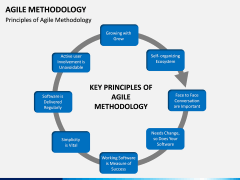 Agile Methodology PPT slide 11