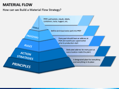 Material Flow PPT Slide 7