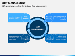 Cost Management PPT slide 17