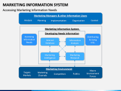 Marketing Information System PPT Slide 14