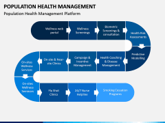 Population Health Management PPT Slide 8