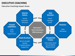 Executive Coaching PPT Slide 10