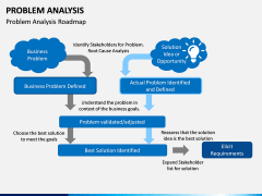 Problem Analysis PPT slide 5