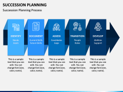 Succession Planning PPT Slide 6