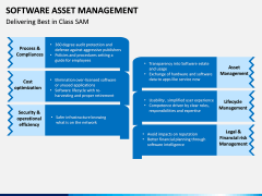 Software Asset Management PPT Slide 9