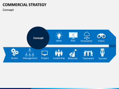 Commercial strategy PPT slide 2