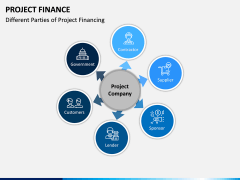 Project Finance PPT Slide 8