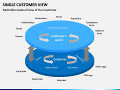 Single Customer View PPT Slide 14