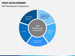 Staff Development PPT Slide 8