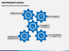 Partnership Model PPT Slide 12